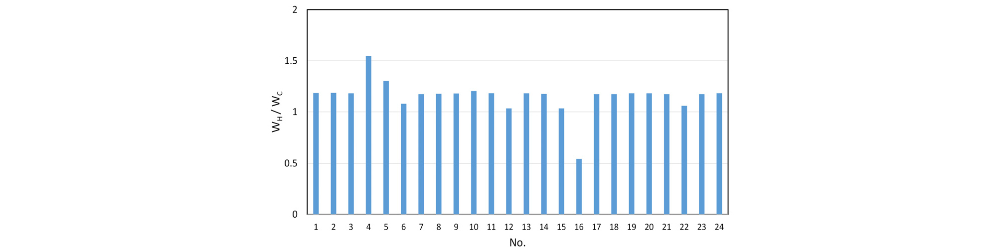 http://static.apub.kr/journalsite/sites/ksce/2019-039-06/N0110390611/images/Figure_KSCE_39_06_11_F11.jpg