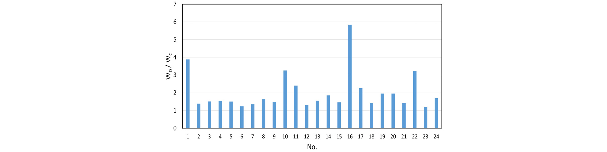 http://static.apub.kr/journalsite/sites/ksce/2019-039-06/N0110390611/images/Figure_KSCE_39_06_11_F12.jpg