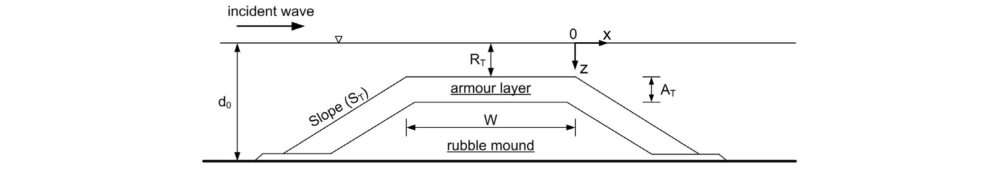 http://static.apub.kr/journalsite/sites/ksce/2019-039-06/N0110390611/images/Figure_KSCE_39_06_11_F3.jpg