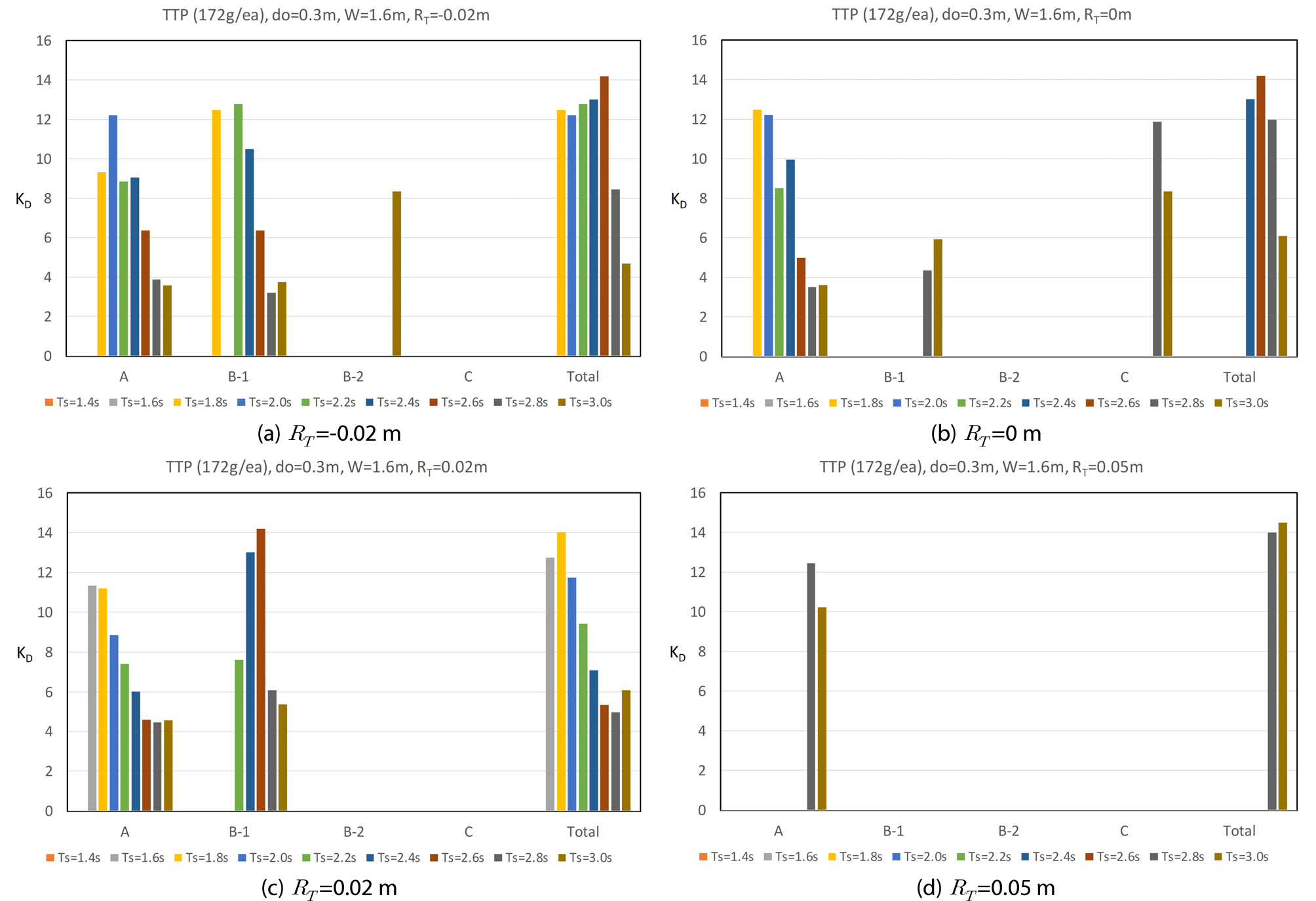 http://static.apub.kr/journalsite/sites/ksce/2019-039-06/N0110390611/images/Figure_KSCE_39_06_11_F7.jpg