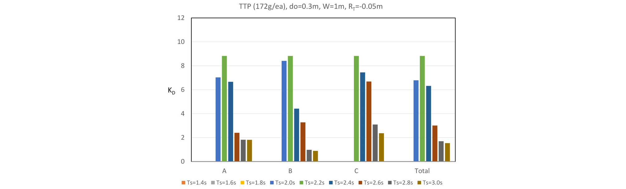 http://static.apub.kr/journalsite/sites/ksce/2019-039-06/N0110390611/images/Figure_KSCE_39_06_11_F8.jpg