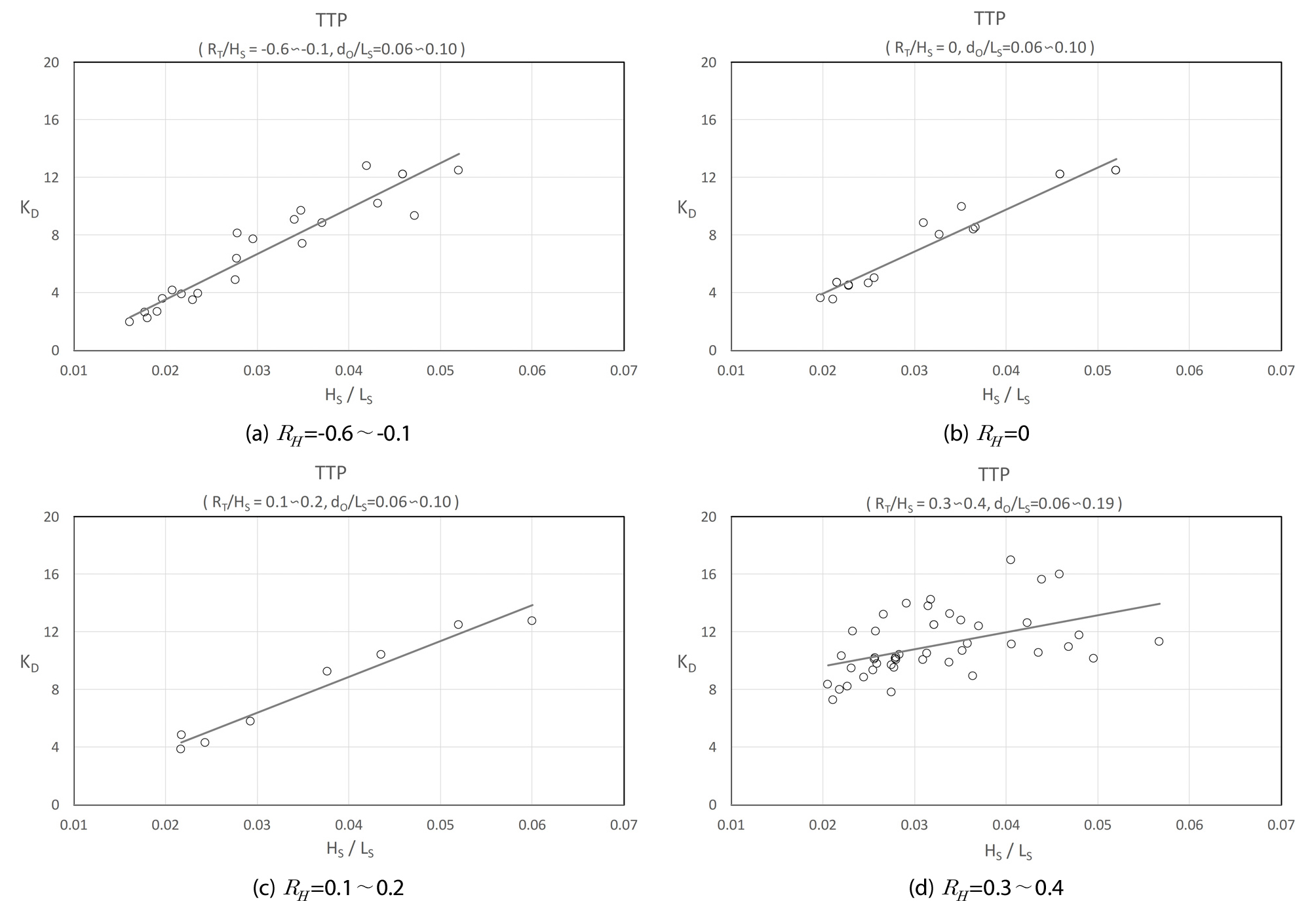 http://static.apub.kr/journalsite/sites/ksce/2019-039-06/N0110390611/images/Figure_KSCE_39_06_11_F9.jpg
