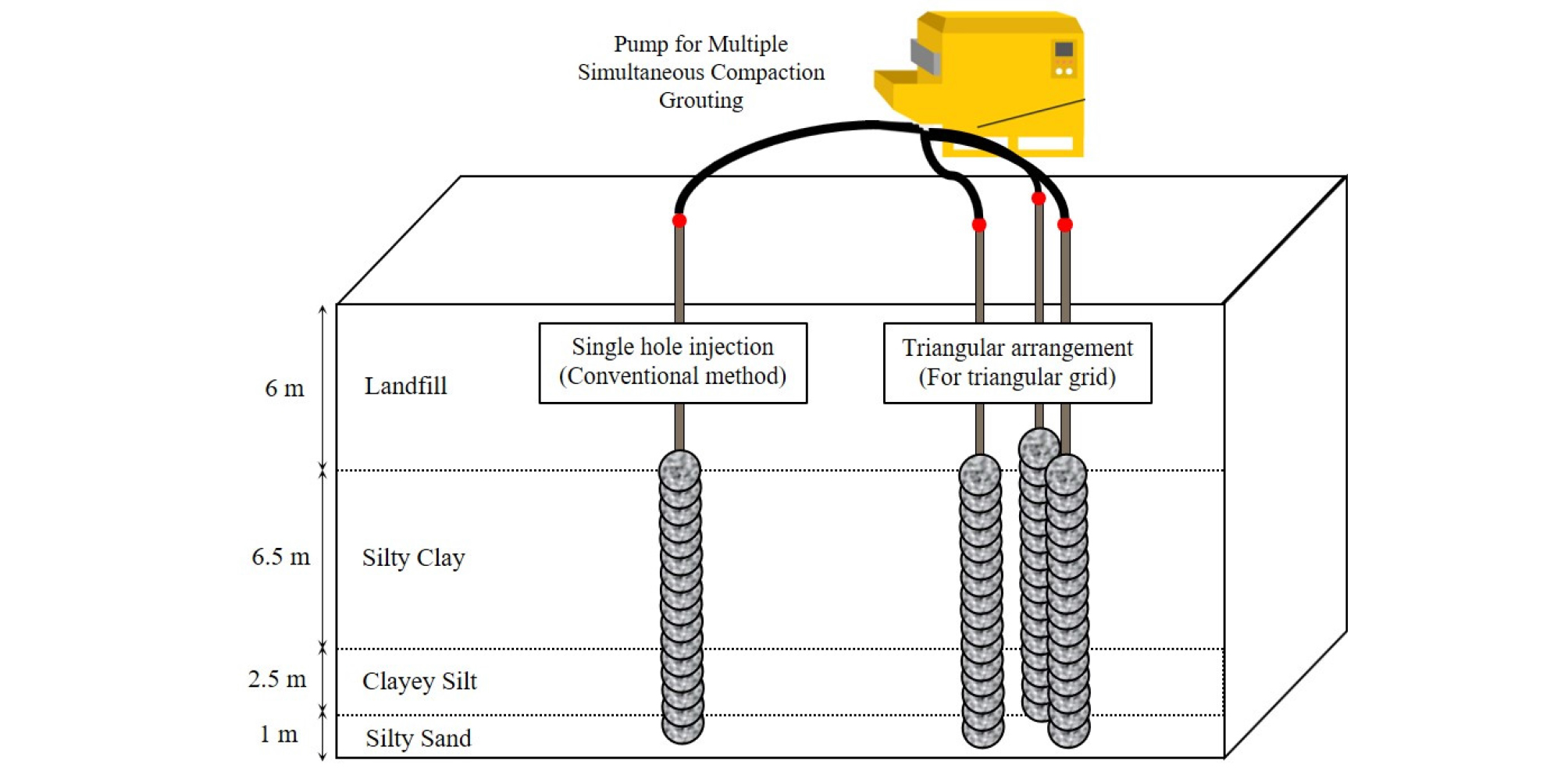 http://static.apub.kr/journalsite/sites/ksce/2019-039-06/N0110390612/images/Figure_KSCE_39_06_12_F5.jpg