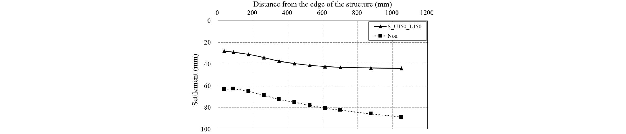 http://static.apub.kr/journalsite/sites/ksce/2019-039-06/N0110390613/images/Figure_KSCE_39_06_13_F10.jpg