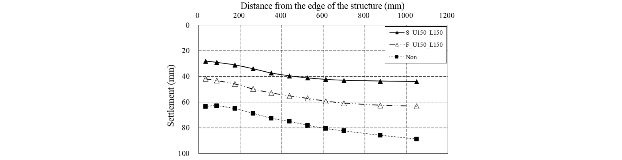 http://static.apub.kr/journalsite/sites/ksce/2019-039-06/N0110390613/images/Figure_KSCE_39_06_13_F13.jpg