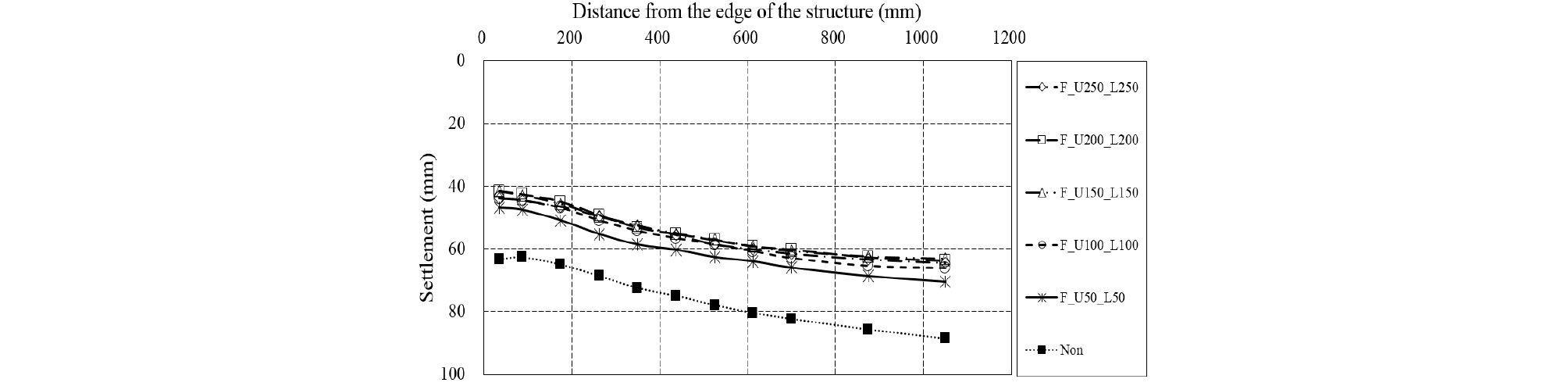 http://static.apub.kr/journalsite/sites/ksce/2019-039-06/N0110390613/images/Figure_KSCE_39_06_13_F15.jpg