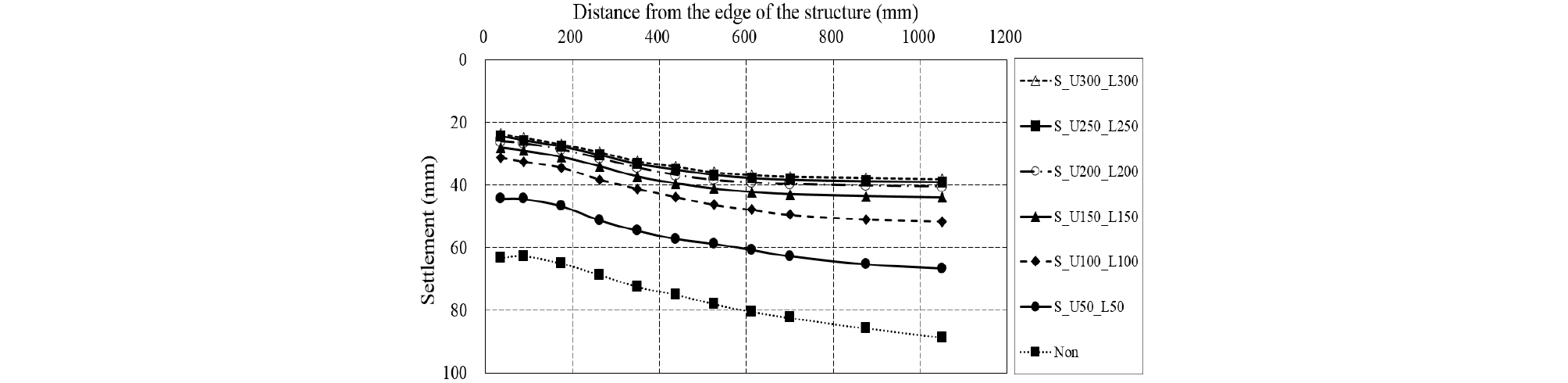 http://static.apub.kr/journalsite/sites/ksce/2019-039-06/N0110390613/images/Figure_KSCE_39_06_13_F16.jpg