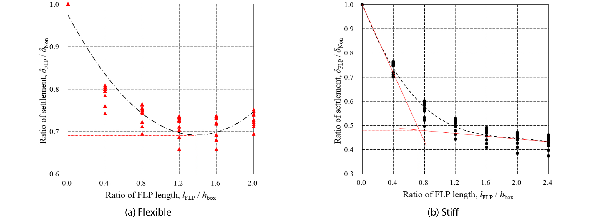 http://static.apub.kr/journalsite/sites/ksce/2019-039-06/N0110390613/images/Figure_KSCE_39_06_13_F17.jpg
