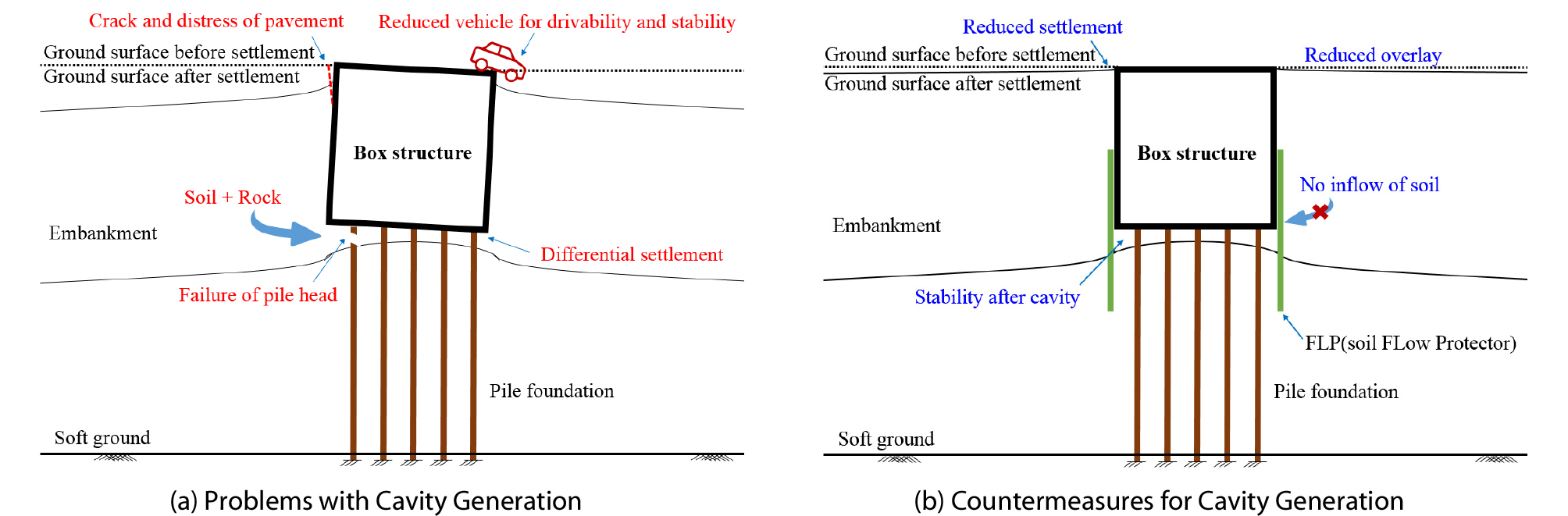 http://static.apub.kr/journalsite/sites/ksce/2019-039-06/N0110390613/images/Figure_KSCE_39_06_13_F3.jpg
