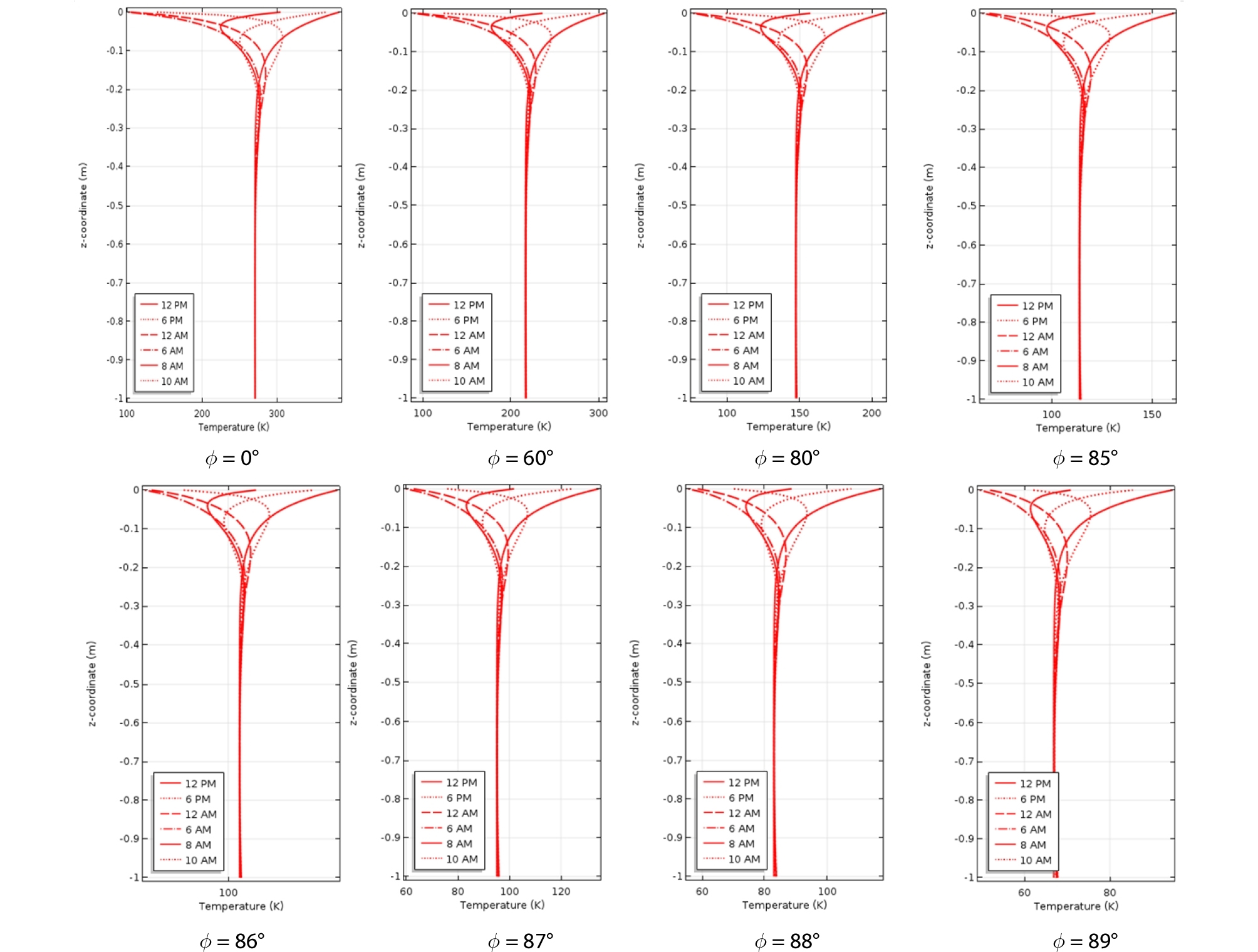 http://static.apub.kr/journalsite/sites/ksce/2019-039-06/N0110390614/images/Figure_KSCE_39_06_14_F8.jpg