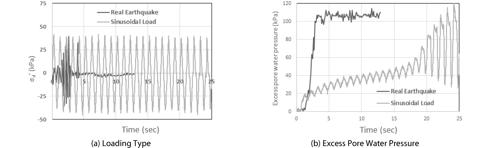 http://static.apub.kr/journalsite/sites/ksce/2019-039-06/N0110390615/images/Figure_KSCE_39_06_15_F1.jpg