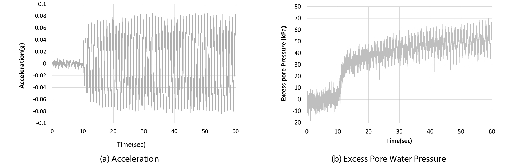 http://static.apub.kr/journalsite/sites/ksce/2019-039-06/N0110390615/images/Figure_KSCE_39_06_15_F11.jpg