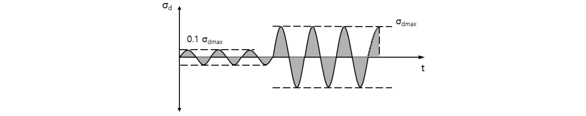 http://static.apub.kr/journalsite/sites/ksce/2019-039-06/N0110390615/images/Figure_KSCE_39_06_15_F2.jpg