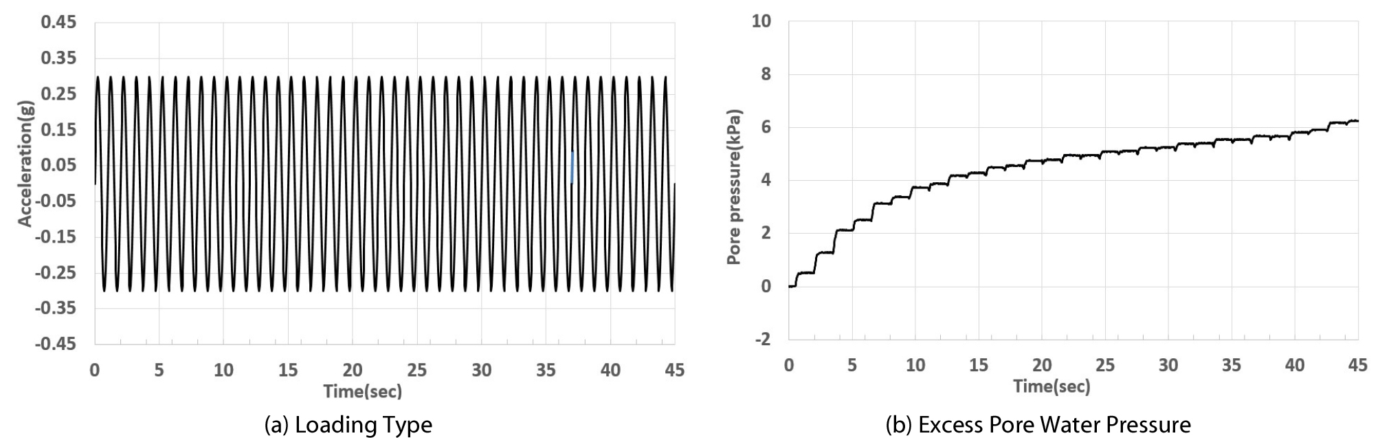http://static.apub.kr/journalsite/sites/ksce/2019-039-06/N0110390615/images/Figure_KSCE_39_06_15_F4.jpg