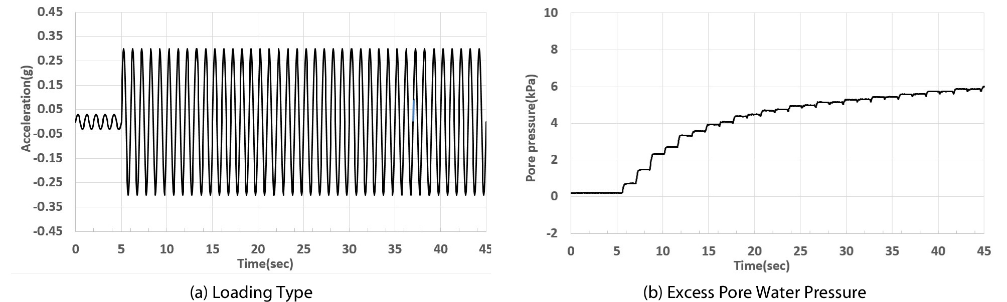 http://static.apub.kr/journalsite/sites/ksce/2019-039-06/N0110390615/images/Figure_KSCE_39_06_15_F5.jpg