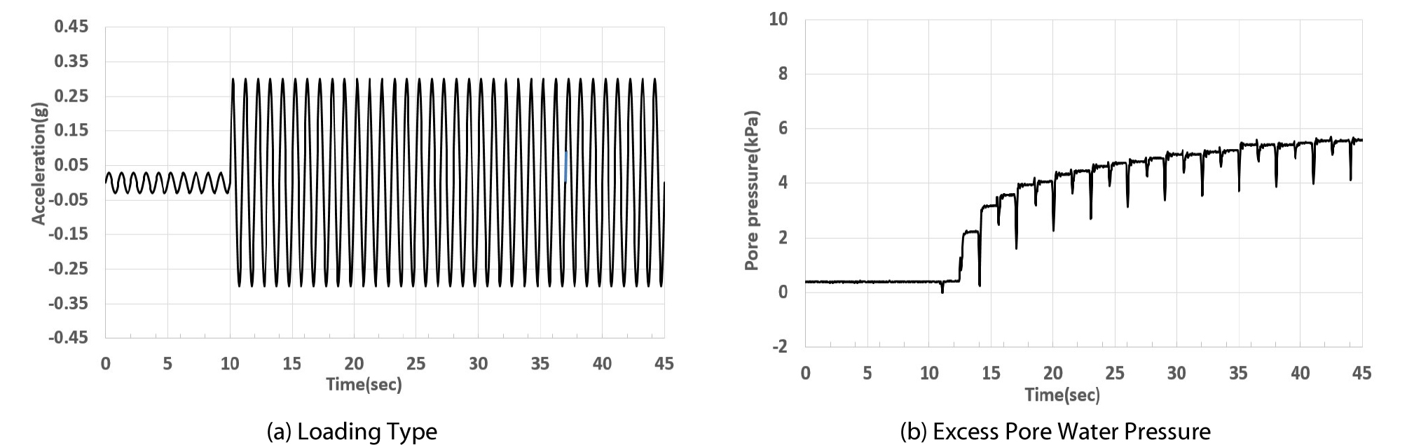 http://static.apub.kr/journalsite/sites/ksce/2019-039-06/N0110390615/images/Figure_KSCE_39_06_15_F6.jpg