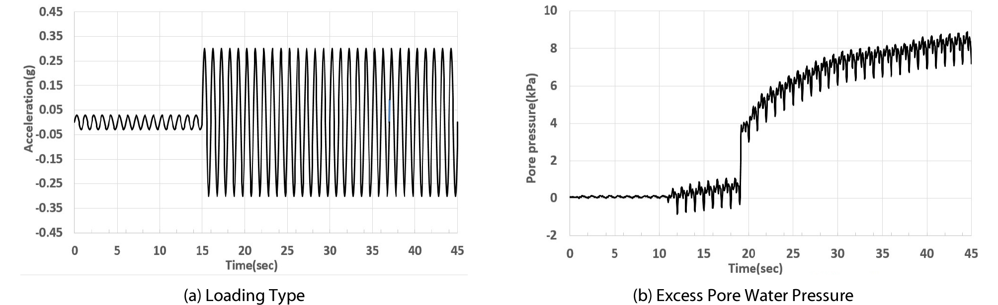 http://static.apub.kr/journalsite/sites/ksce/2019-039-06/N0110390615/images/Figure_KSCE_39_06_15_F7.jpg