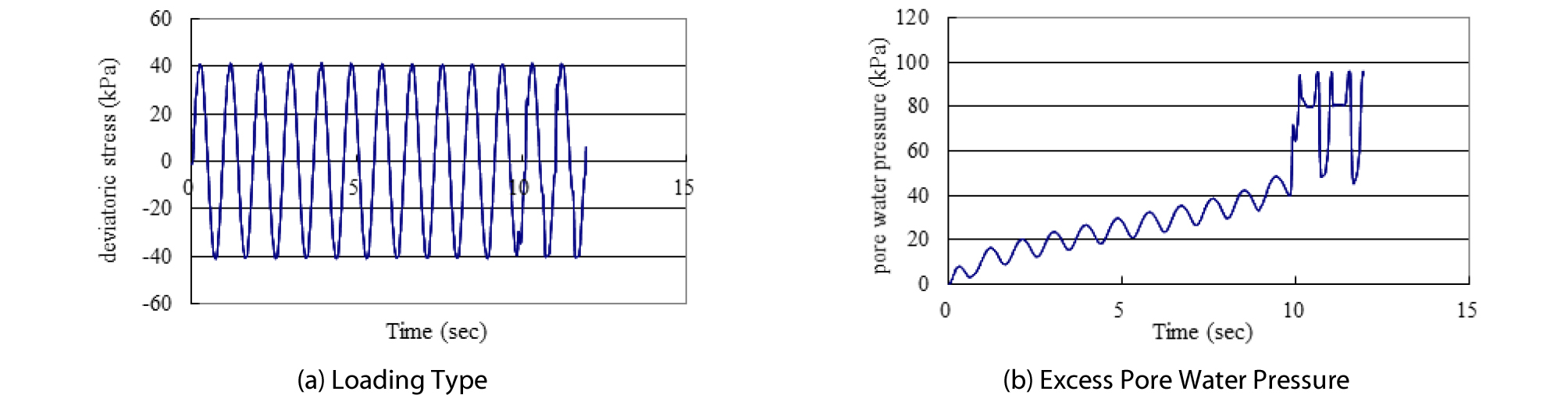 http://static.apub.kr/journalsite/sites/ksce/2019-039-06/N0110390615/images/Figure_KSCE_39_06_15_F8.jpg