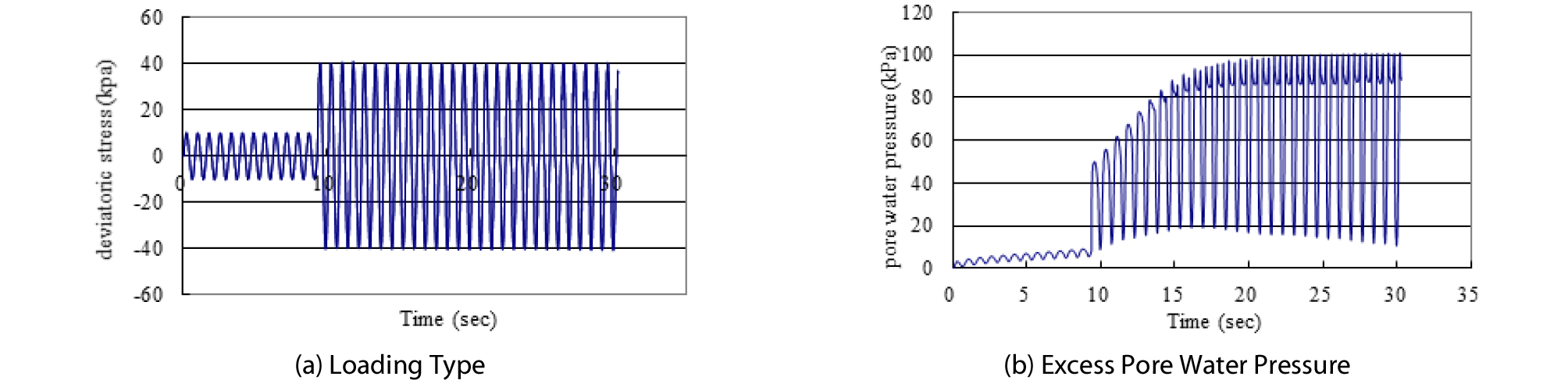http://static.apub.kr/journalsite/sites/ksce/2019-039-06/N0110390615/images/Figure_KSCE_39_06_15_F9.jpg