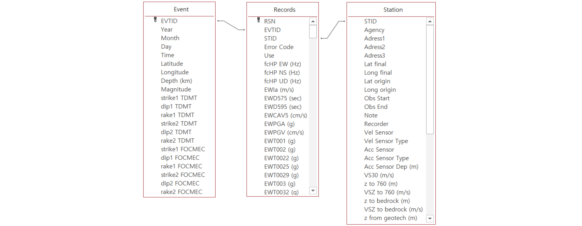 http://static.apub.kr/journalsite/sites/ksce/2019-039-06/N0110390616/images/Figure_KSCE_39_06_16_F2.jpg
