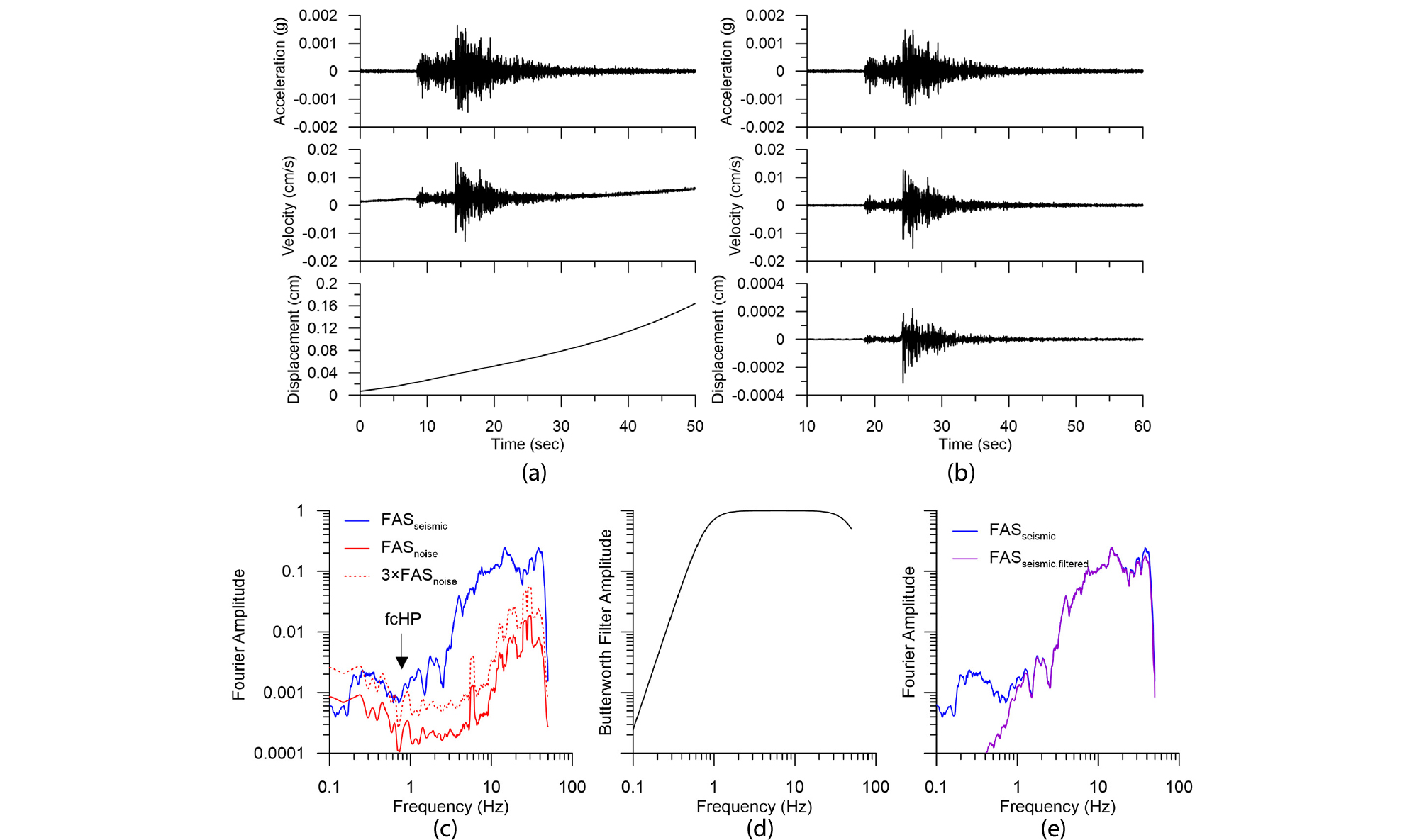 http://static.apub.kr/journalsite/sites/ksce/2019-039-06/N0110390616/images/Figure_KSCE_39_06_16_F6.jpg