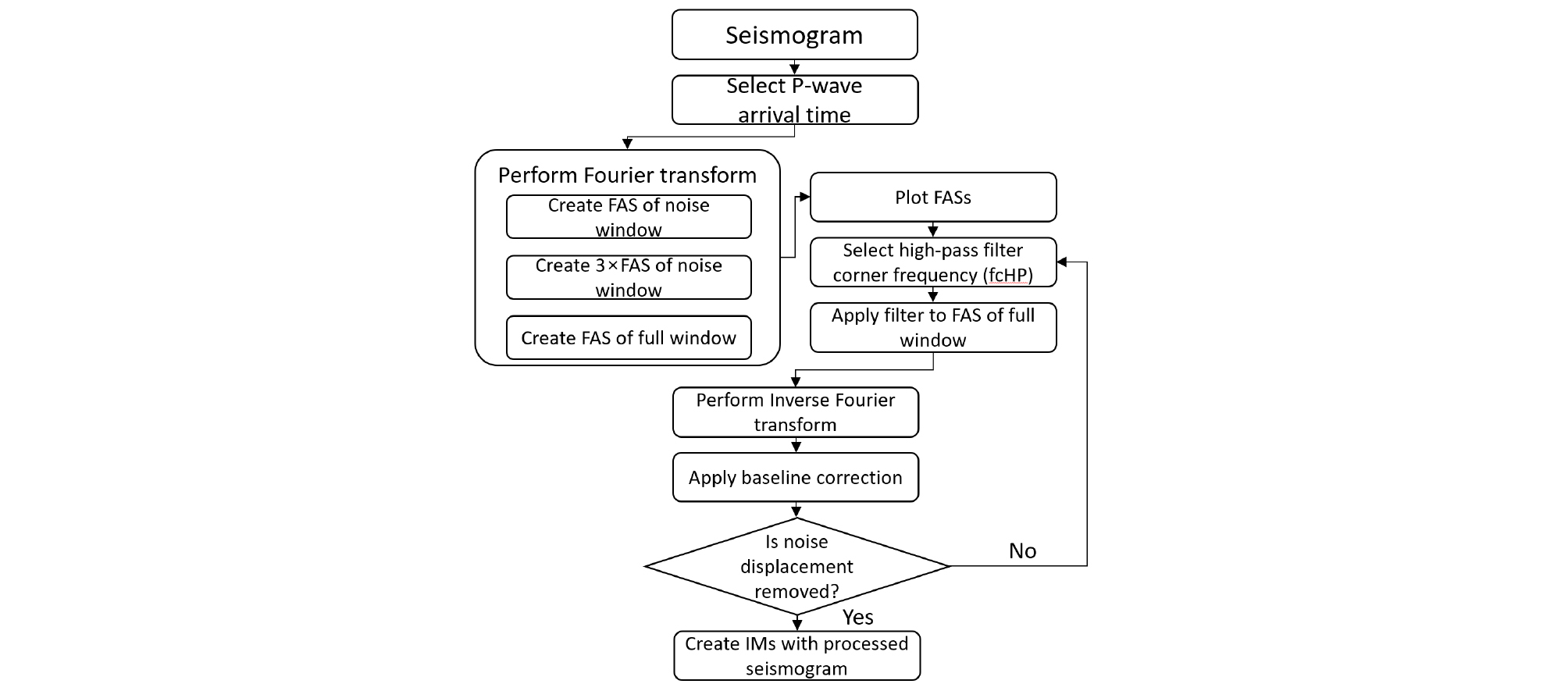 http://static.apub.kr/journalsite/sites/ksce/2019-039-06/N0110390616/images/Figure_KSCE_39_06_16_F7.jpg
