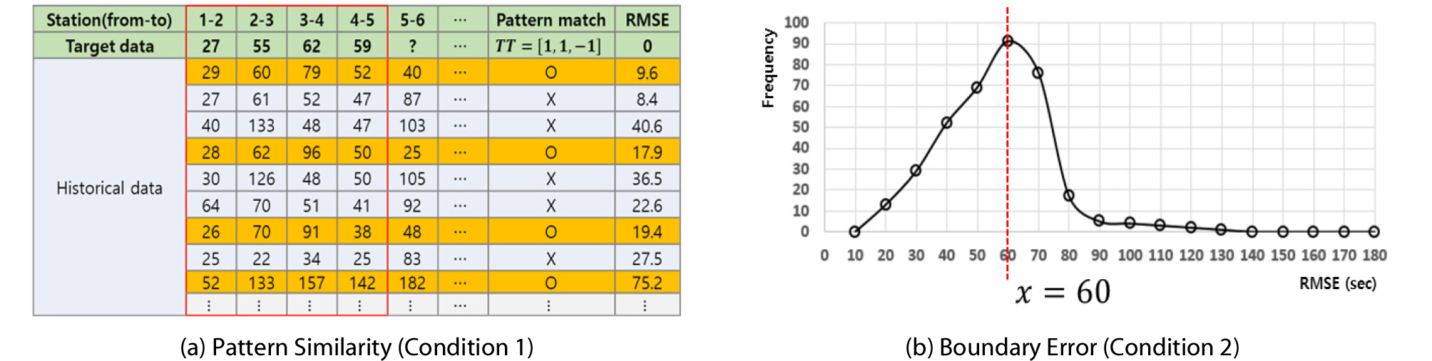http://static.apub.kr/journalsite/sites/ksce/2019-039-06/N0110390617/images/Figure_KSCE_39_06_17_F3.jpg
