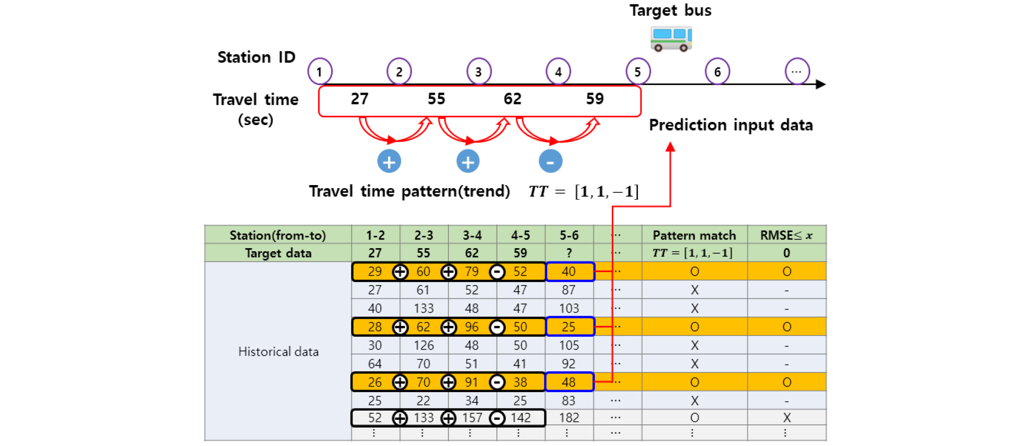 http://static.apub.kr/journalsite/sites/ksce/2019-039-06/N0110390617/images/Figure_KSCE_39_06_17_F4.jpg