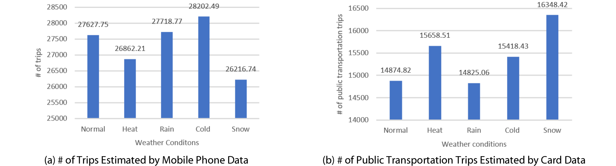 http://static.apub.kr/journalsite/sites/ksce/2019-039-06/N0110390620/images/Figure_KSCE_39_06_20_F2.jpg