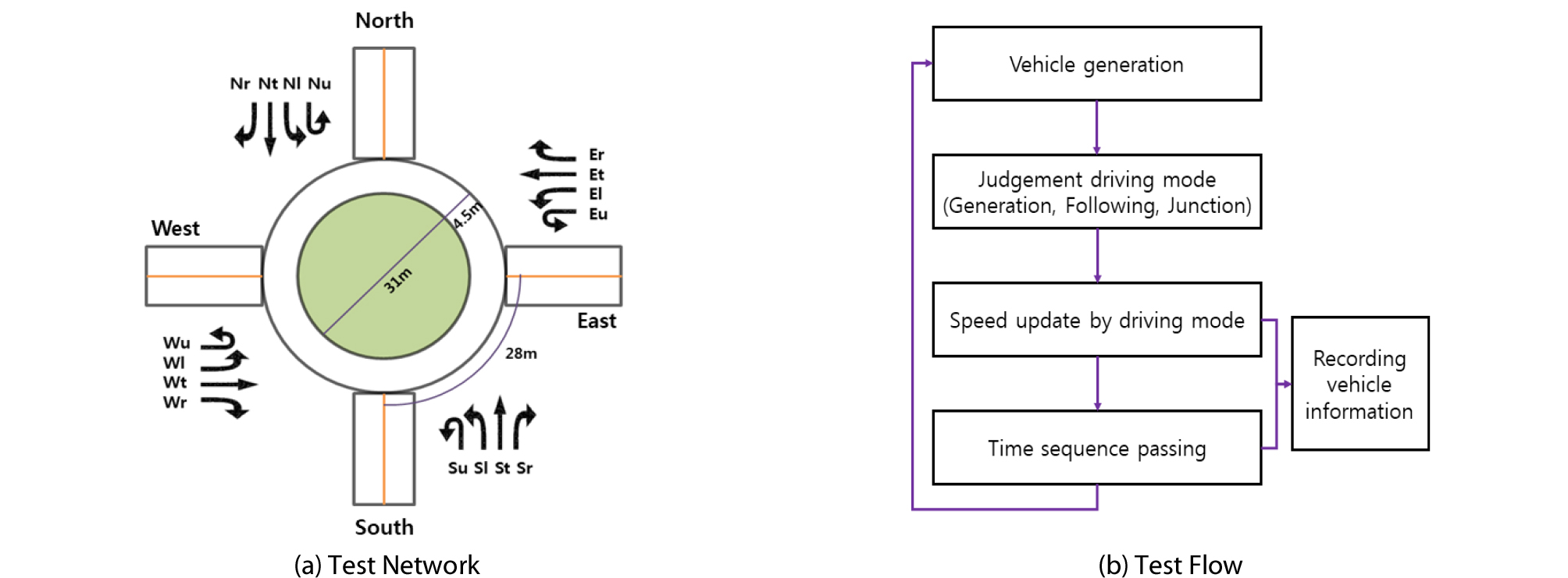 http://static.apub.kr/journalsite/sites/ksce/2019-039-06/N0110390621/images/Figure_KSCE_39_06_21_F2.jpg