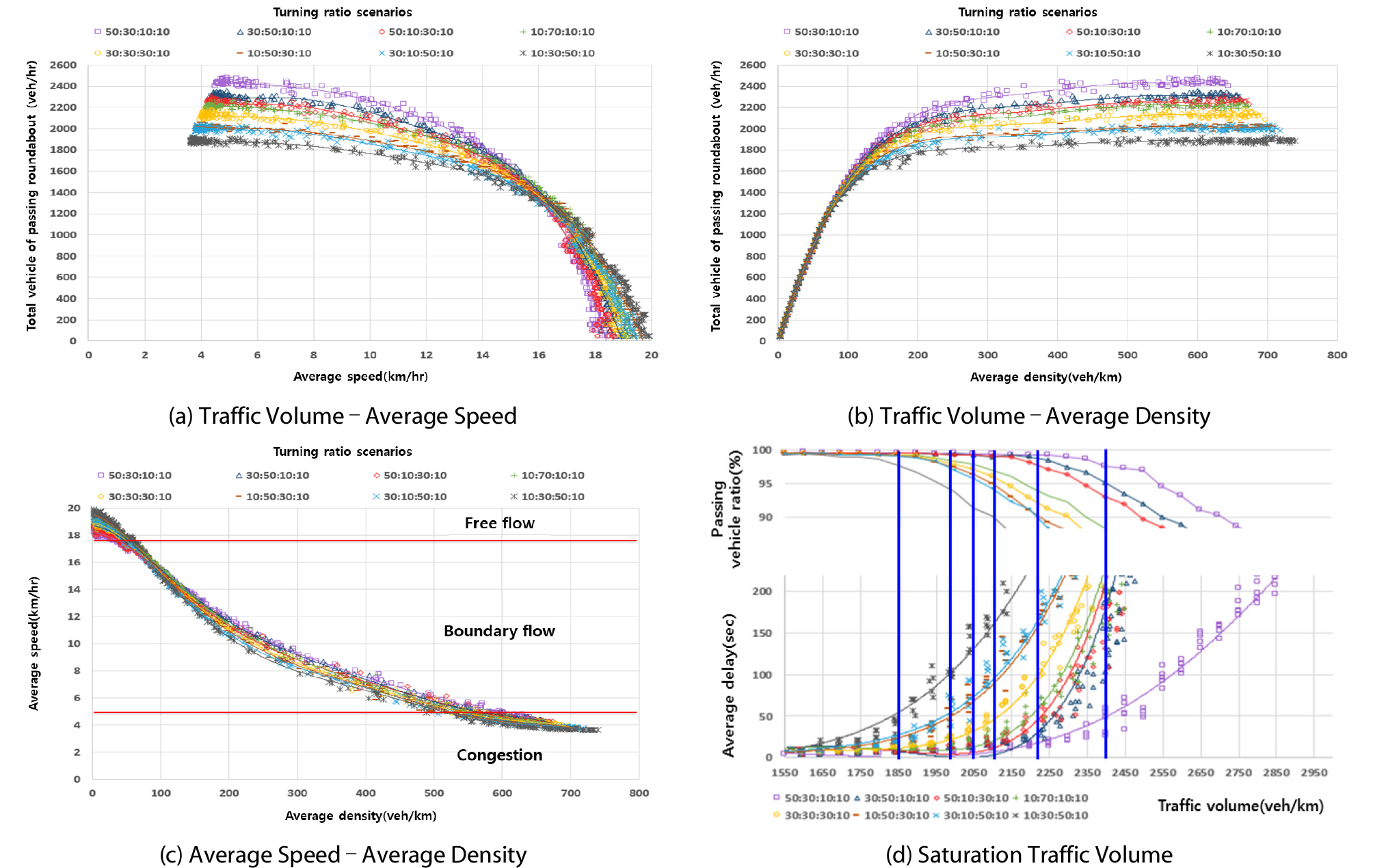 http://static.apub.kr/journalsite/sites/ksce/2019-039-06/N0110390621/images/Figure_KSCE_39_06_21_F4.jpg
