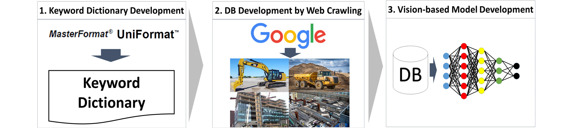 http://static.apub.kr/journalsite/sites/ksce/2019-039-06/N0110390623/images/Figure_KSCE_39_06_23_F2.jpg