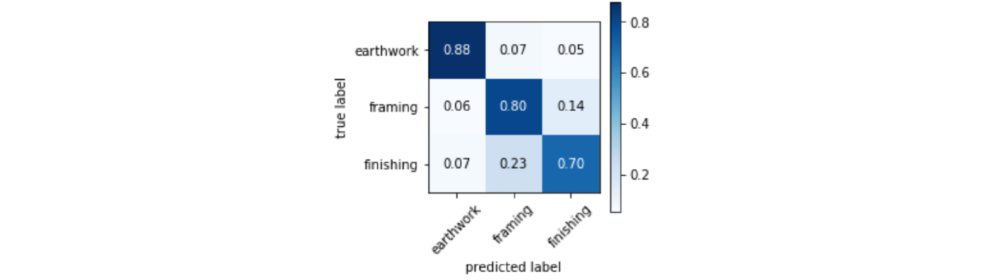 http://static.apub.kr/journalsite/sites/ksce/2019-039-06/N0110390623/images/Figure_KSCE_39_06_23_F3.jpg