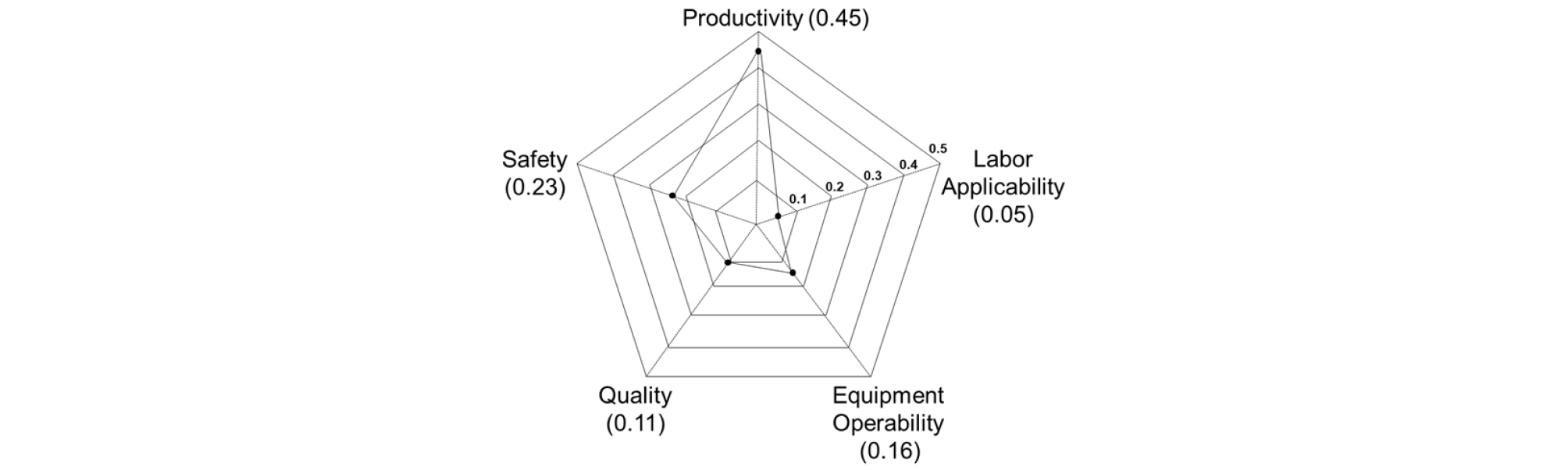 http://static.apub.kr/journalsite/sites/ksce/2019-039-06/N0110390624/images/Figure_KSCE_39_06_24_F4.jpg