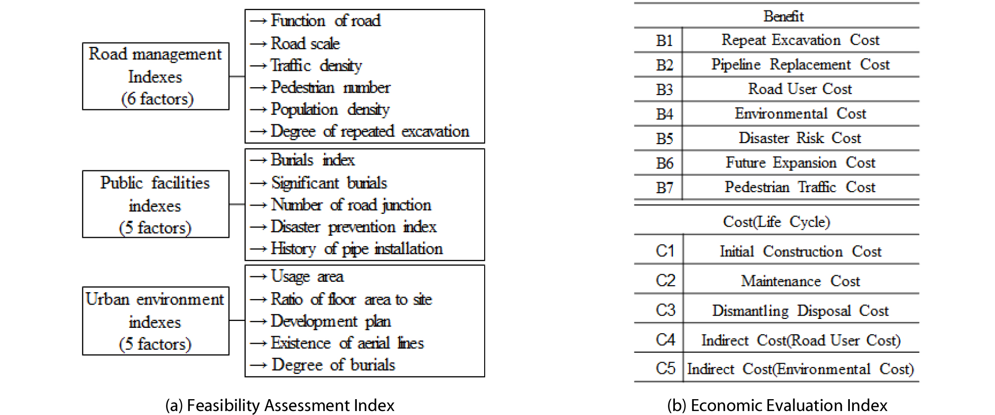 http://static.apub.kr/journalsite/sites/ksce/2019-039-06/N0110390625/images/Figure_KSCE_39_06_25_F3.jpg