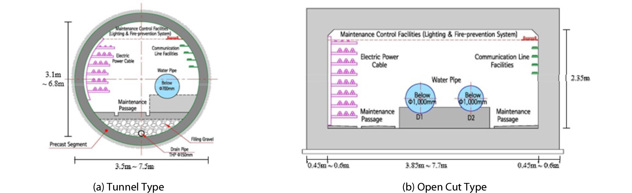 http://static.apub.kr/journalsite/sites/ksce/2019-039-06/N0110390625/images/Figure_KSCE_39_06_25_F4.jpg