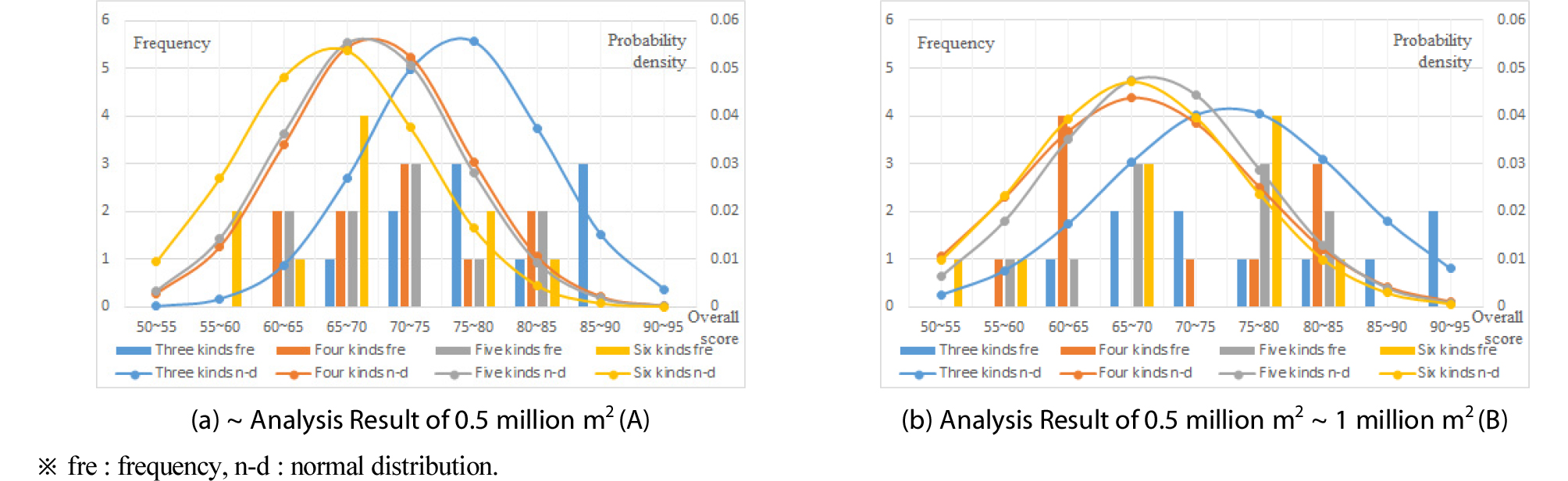 http://static.apub.kr/journalsite/sites/ksce/2019-039-06/N0110390625/images/Figure_KSCE_39_06_25_F5.jpg