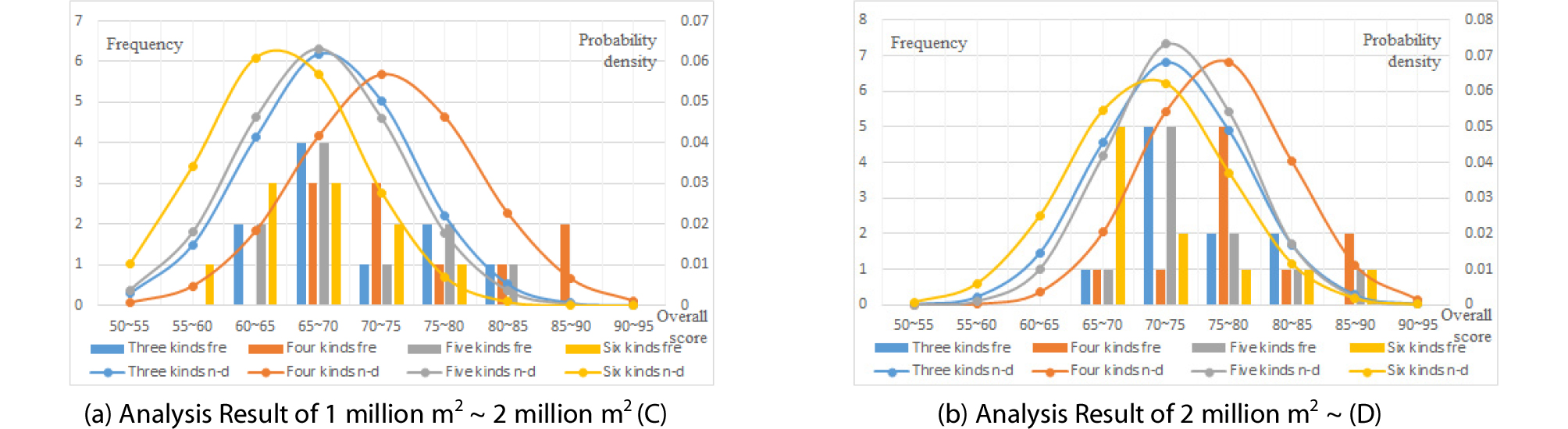 http://static.apub.kr/journalsite/sites/ksce/2019-039-06/N0110390625/images/Figure_KSCE_39_06_25_F6.jpg