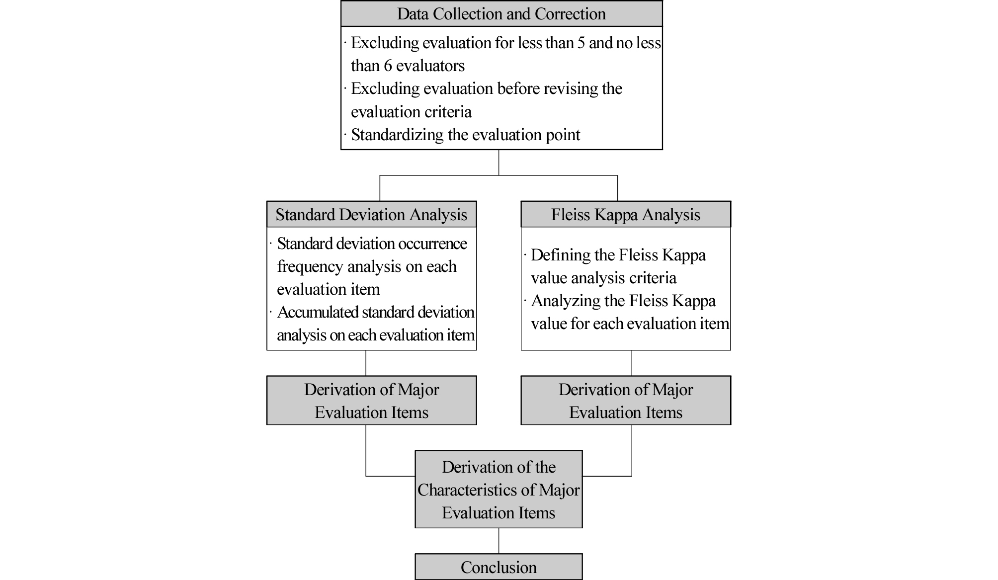 http://static.apub.kr/journalsite/sites/ksce/2019-039-06/N0110390626/images/Figure_KSCE_39_06_26_F1.jpg
