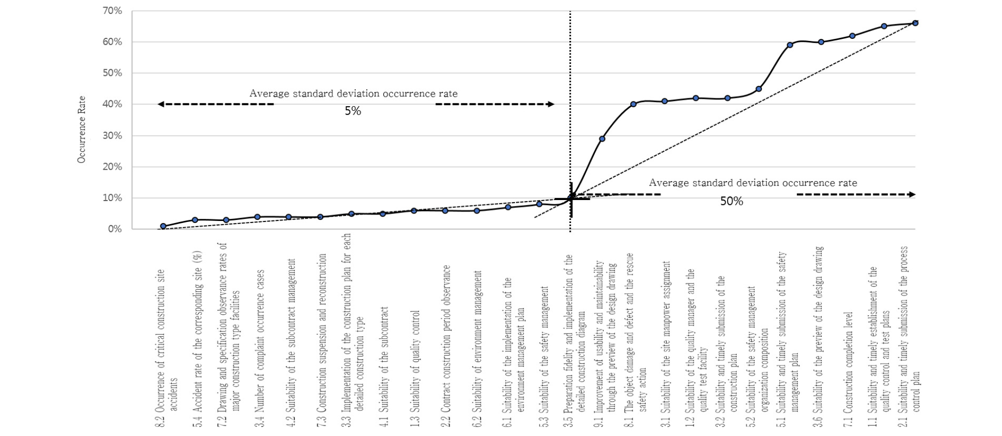http://static.apub.kr/journalsite/sites/ksce/2019-039-06/N0110390626/images/Figure_KSCE_39_06_26_F2.jpg