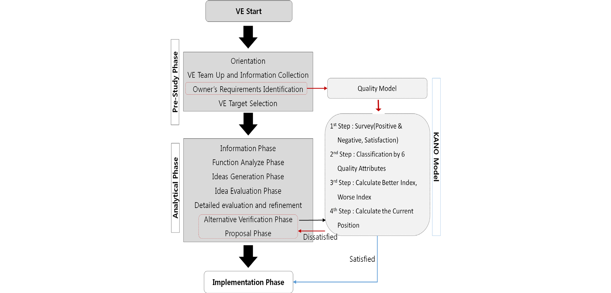 http://static.apub.kr/journalsite/sites/ksce/2019-039-06/N0110390627/images/Figure_KSCE_39_06_27_F2.jpg