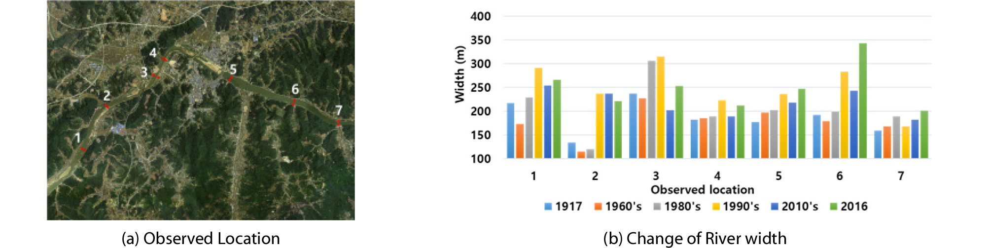 http://static.apub.kr/journalsite/sites/ksce/2019-039-06/N0110390629/images/Figure_KSCE_39_06_29_F12.jpg