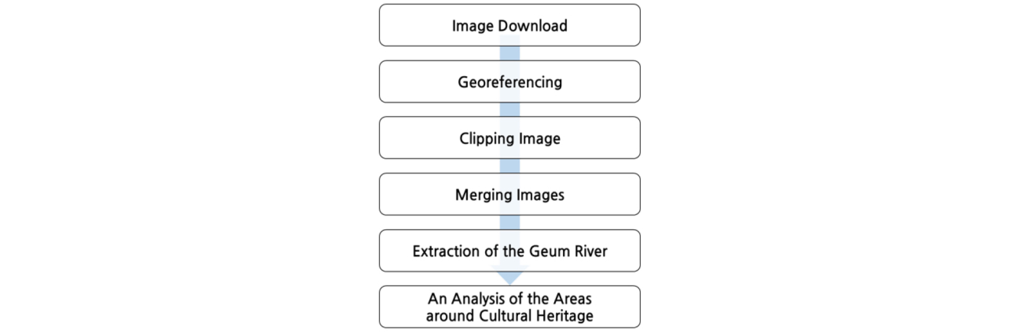 http://static.apub.kr/journalsite/sites/ksce/2019-039-06/N0110390629/images/Figure_KSCE_39_06_29_F6.jpg