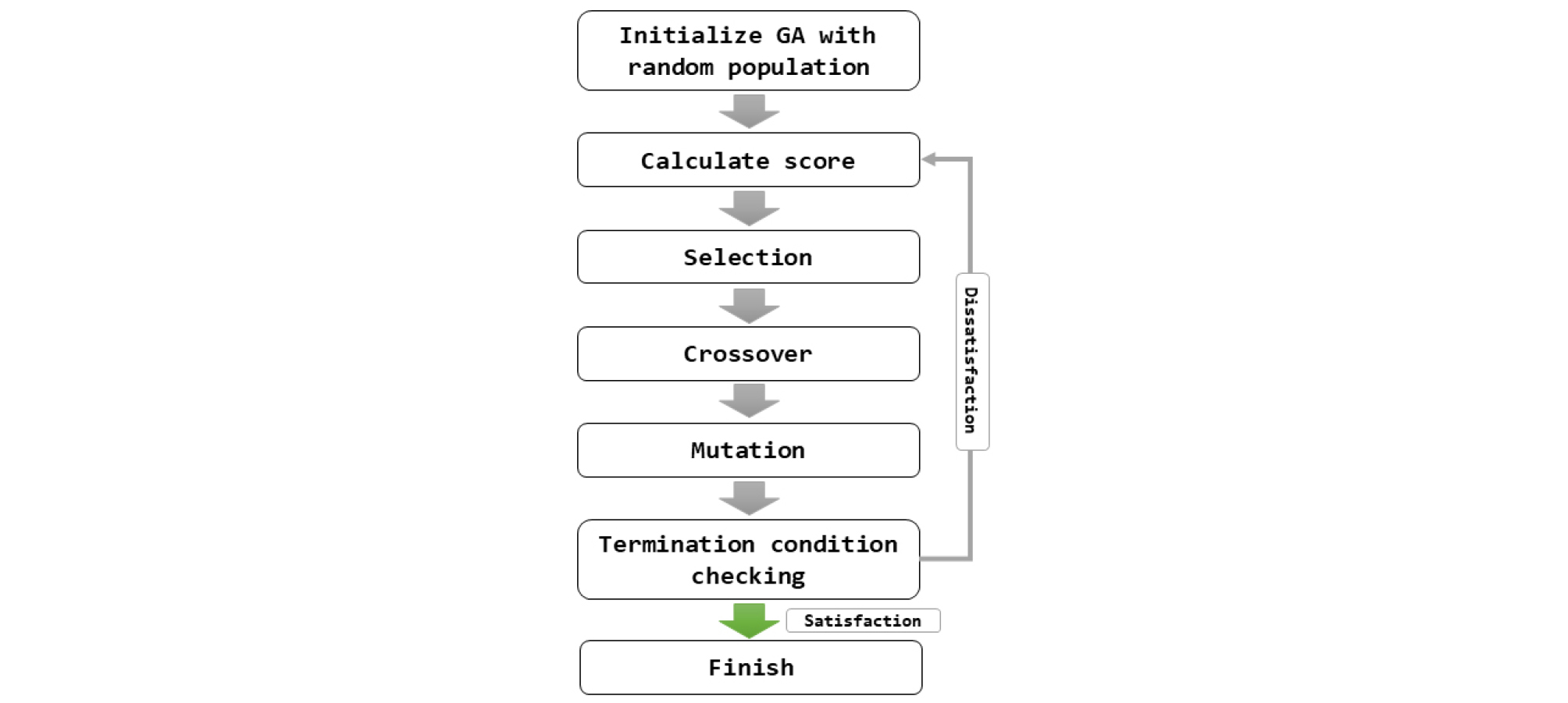 http://static.apub.kr/journalsite/sites/ksce/2019-039-06/N0110390630/images/Figure_KSCE_39_06_30_F1.jpg