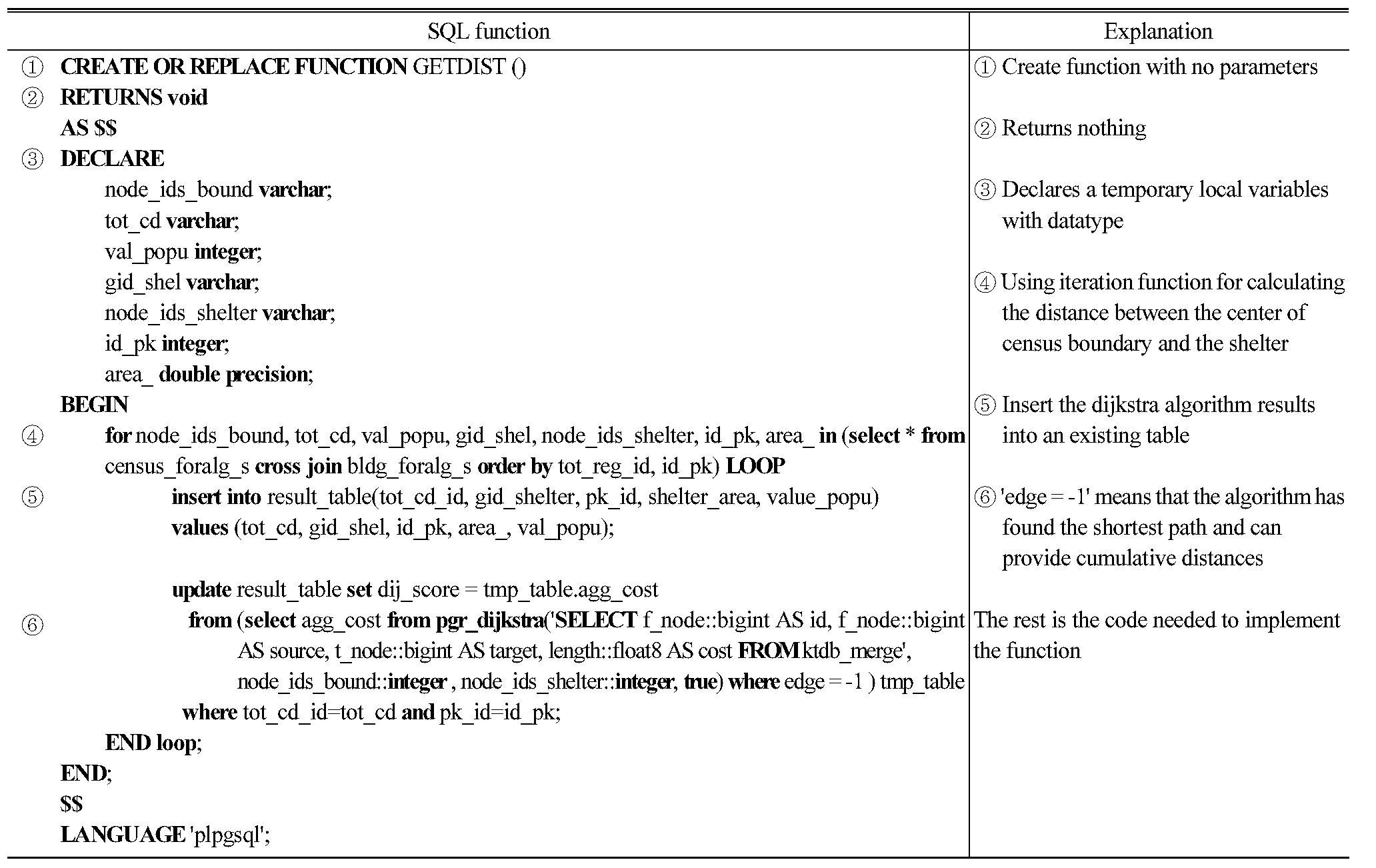 http://static.apub.kr/journalsite/sites/ksce/2019-039-06/N0110390630/images/Figure_KSCE_39_06_30_F10.jpg