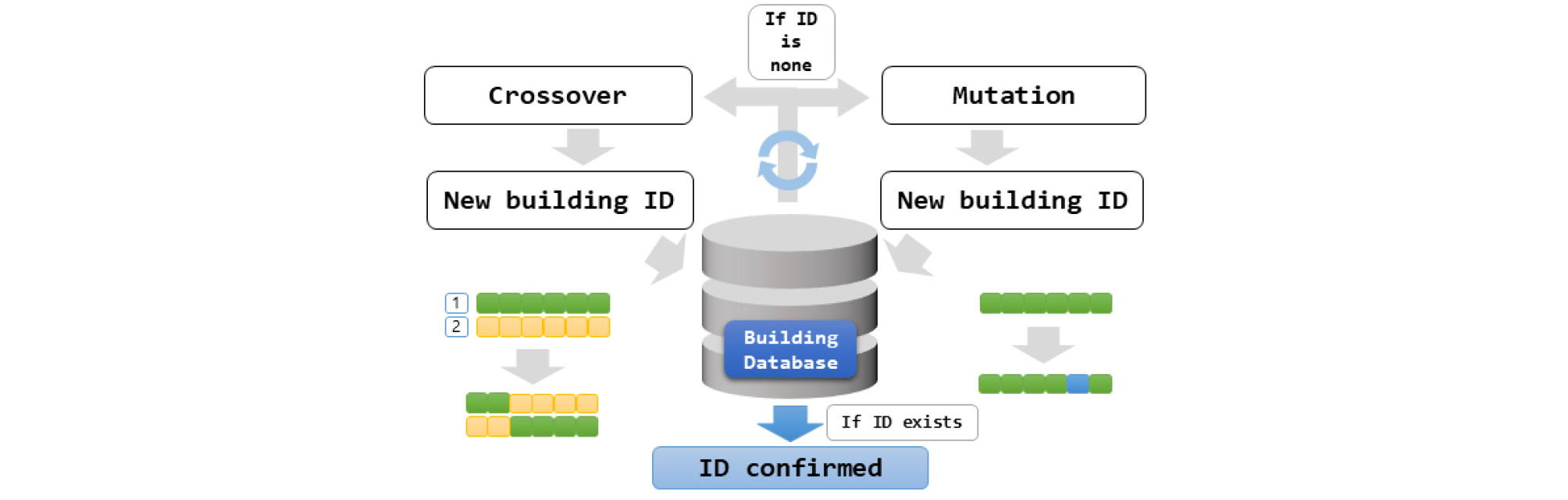 http://static.apub.kr/journalsite/sites/ksce/2019-039-06/N0110390630/images/Figure_KSCE_39_06_30_F2.jpg