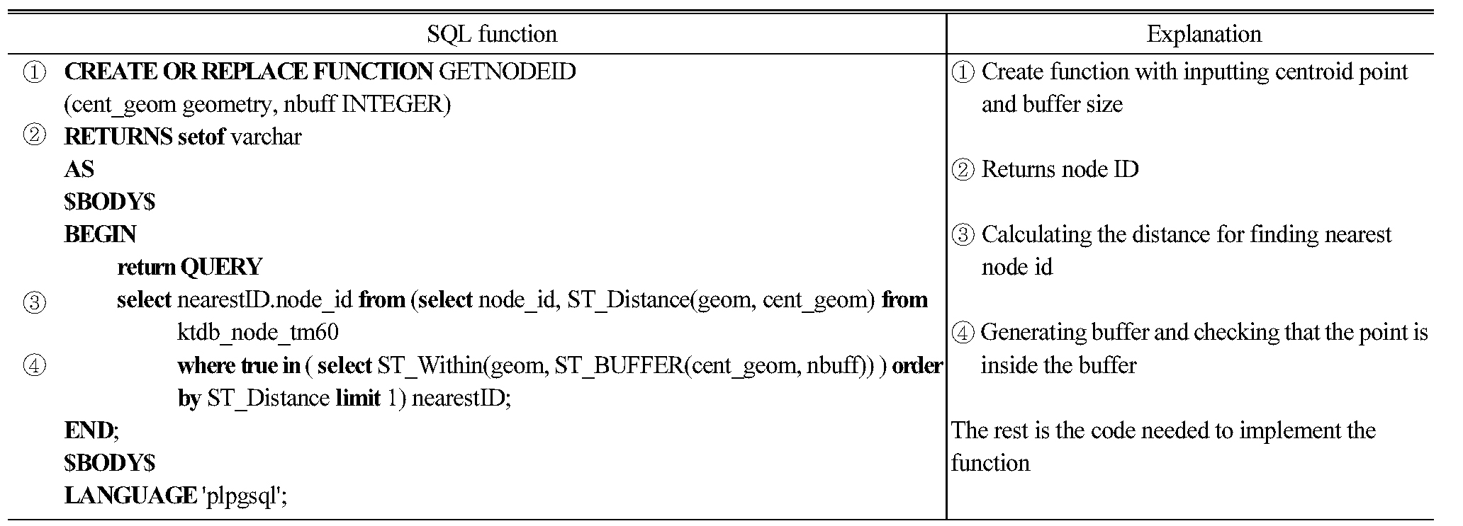 http://static.apub.kr/journalsite/sites/ksce/2019-039-06/N0110390630/images/Figure_KSCE_39_06_30_F9.jpg