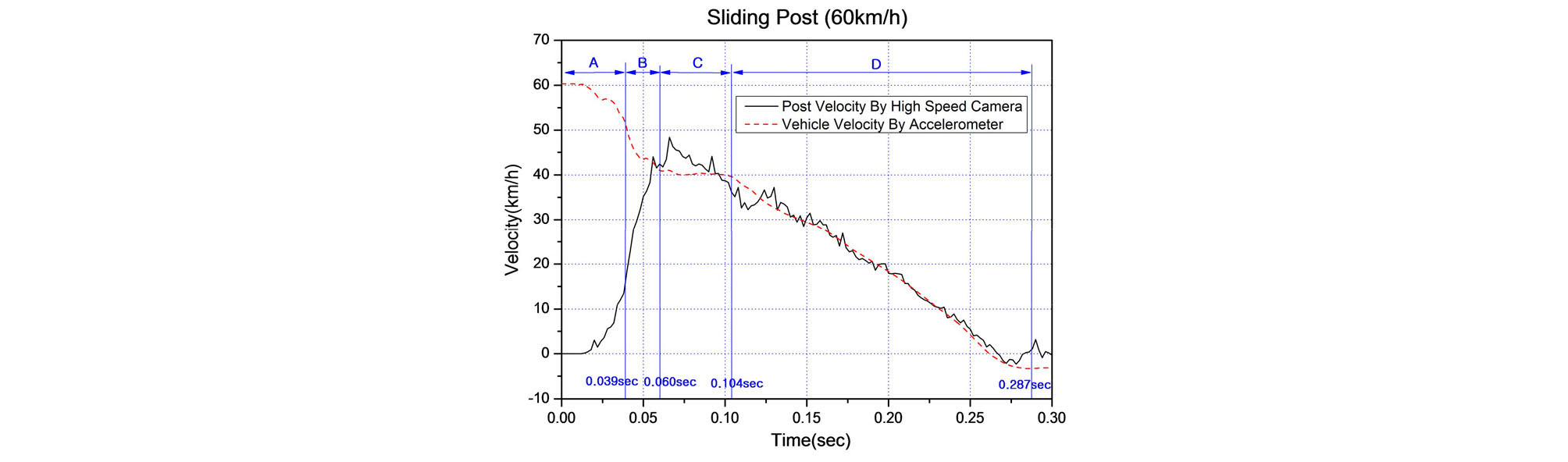 http://static.apub.kr/journalsite/sites/ksce/2020-040-01/N0110400101/images/Figure_KSCE_40_01_01_F11.jpg