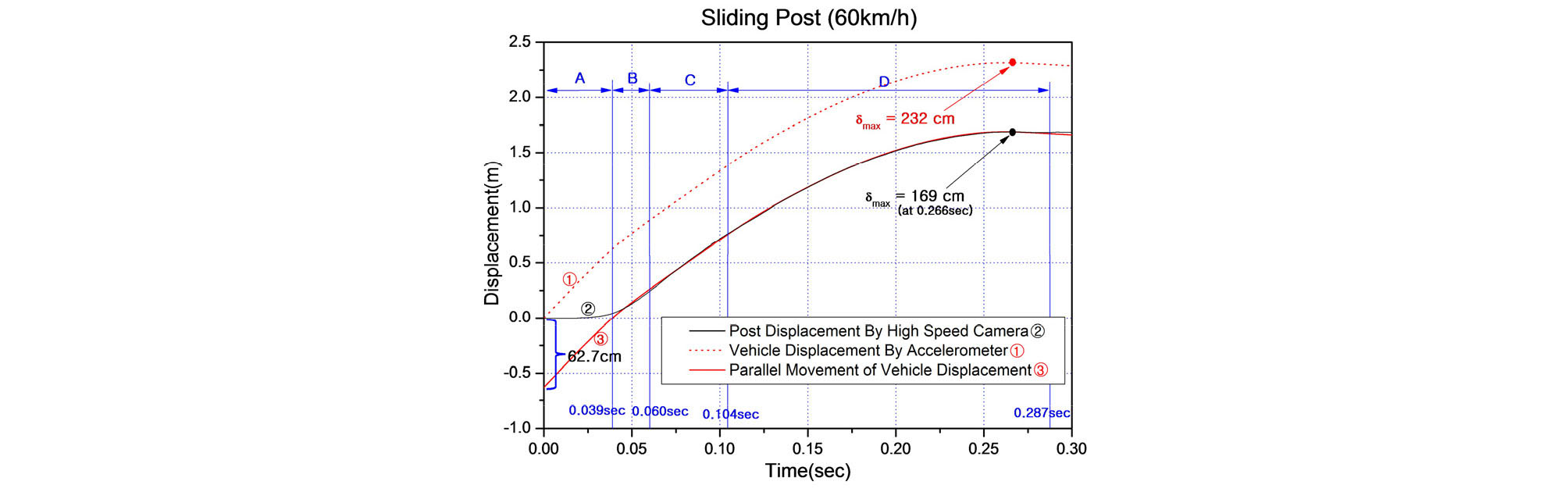 http://static.apub.kr/journalsite/sites/ksce/2020-040-01/N0110400101/images/Figure_KSCE_40_01_01_F12.jpg