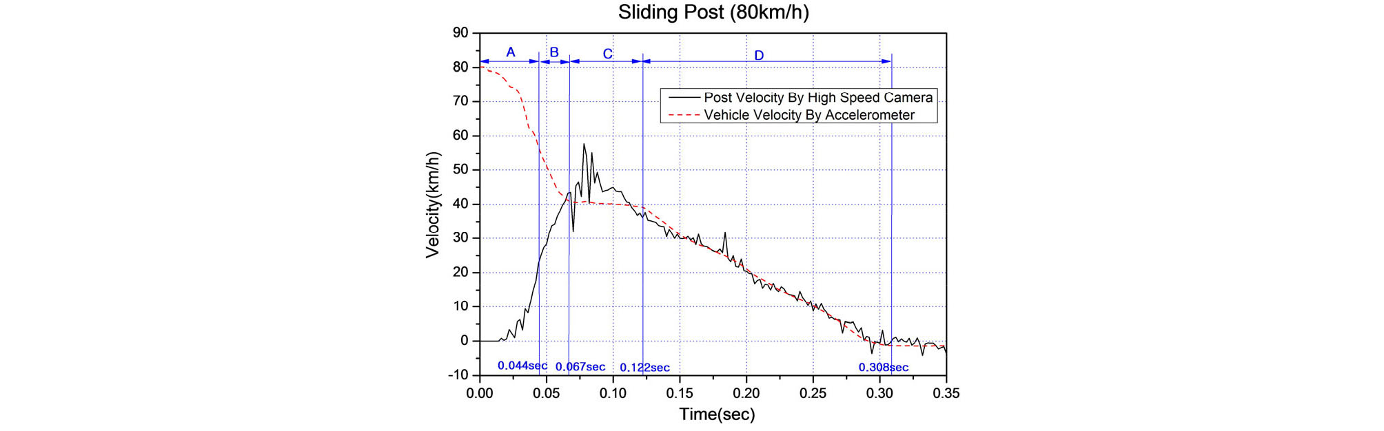 http://static.apub.kr/journalsite/sites/ksce/2020-040-01/N0110400101/images/Figure_KSCE_40_01_01_F13.jpg